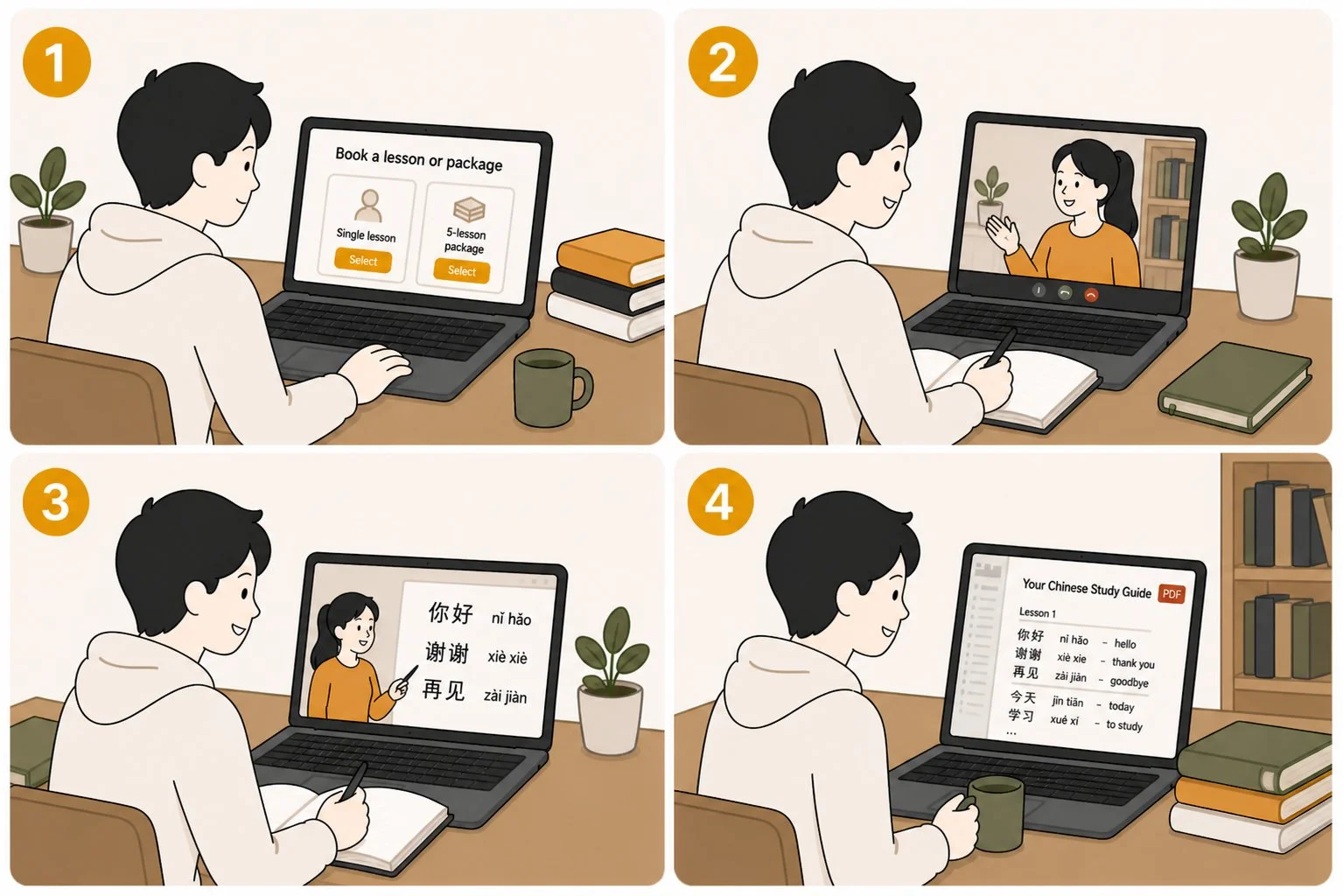 How it works: book a lesson, align on goals, learn online, receive your PDF