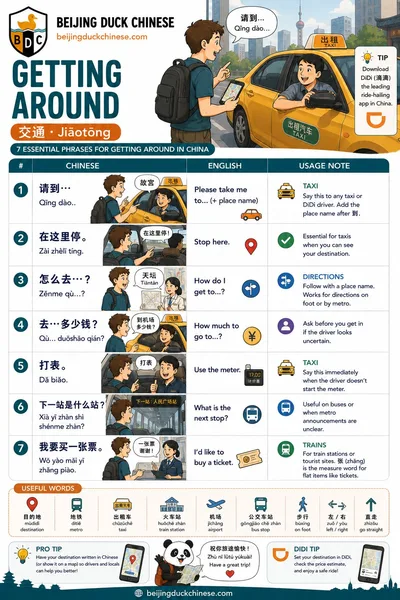 Getting Around worksheet preview